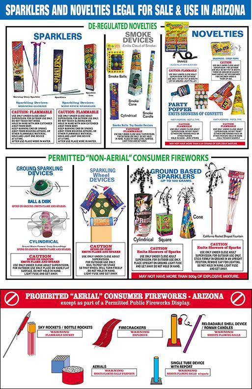 Fireworks_Types_Legal_in_Arizona